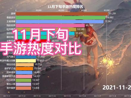游戏排名查询_游戏排名数据_手机游戏排名调查