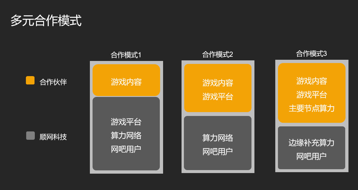 合作平台手机游戏怎么玩_手机游戏合作平台_合作平台手机游戏有哪些