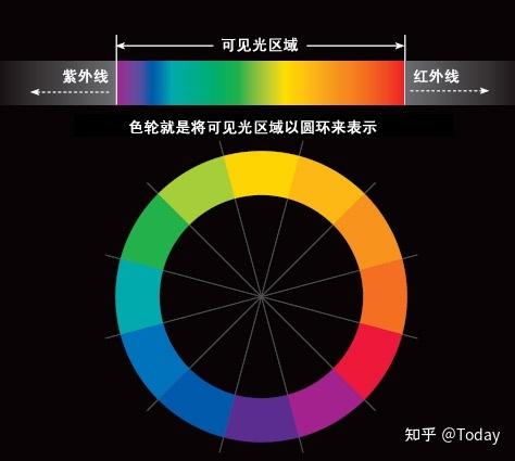 13颜色_颜色的英文_颜色测试