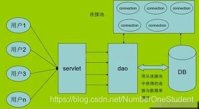 sql递归查询父节点_递归查询树的sql_递归查找父节点