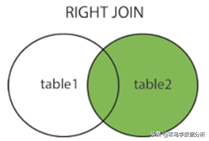 递归查询树的sql_sql递归查询父节点_递归查找父节点