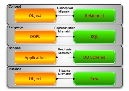 sql递归查询父节点_递归查找父节点_递归查询树的sql