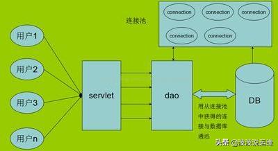 mysql5.6修改字符集_mysql修改字段字符集_mysql5.7修改字符集