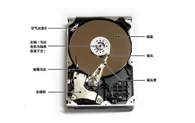 固态硬盘区别在哪_m.2和sata固态硬盘区别_固态硬盘区别大吗