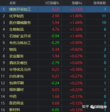 手机游戏收入曲线_收入曲线_曲线收入手机游戏有哪些
