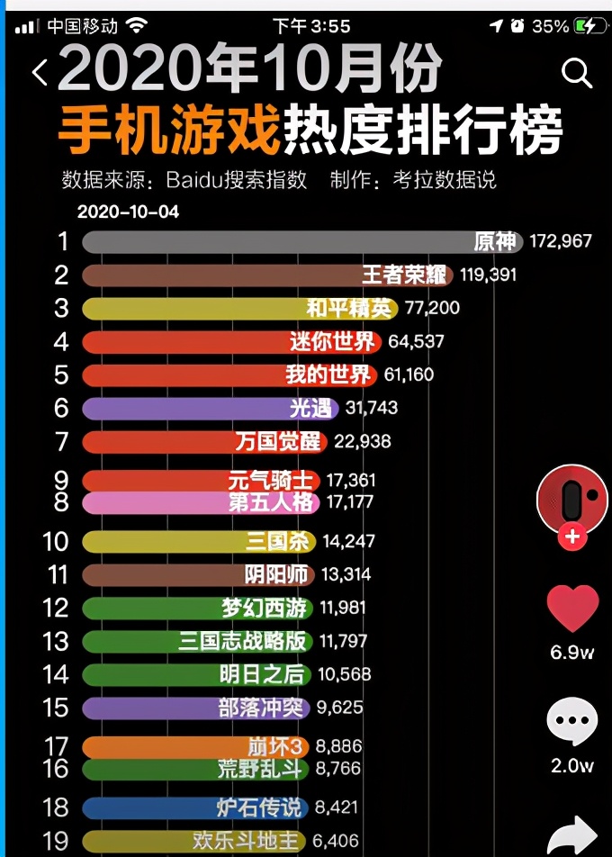手机游戏公认好玩的游戏_公认最好的游戏手机_游戏好玩的手机