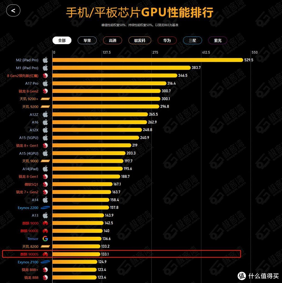 麒麟骁龙海思有啥区别_海思麒麟985相当于骁龙多少_骁龙麒麟海思