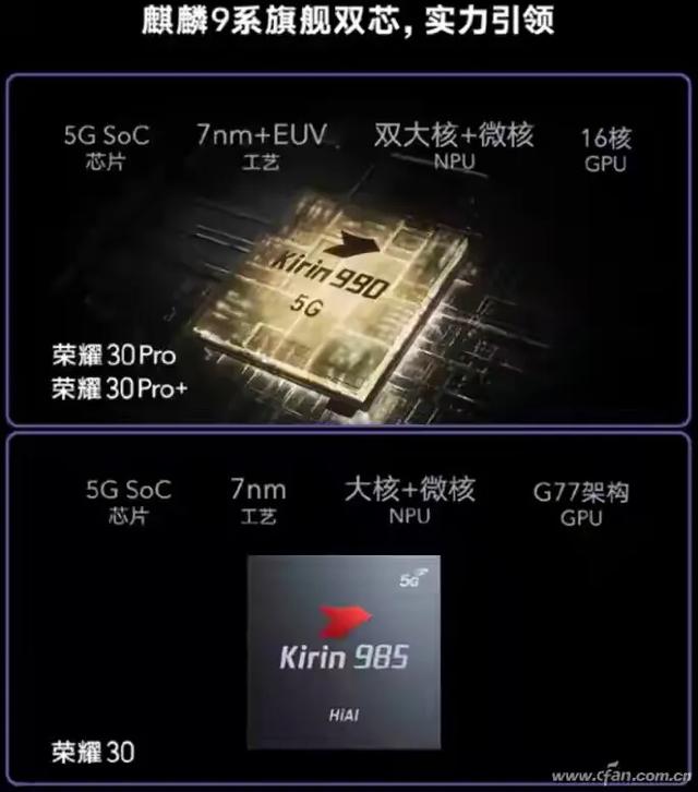 麒麟骁龙海思有啥区别_骁龙麒麟海思_海思麒麟985相当于骁龙多少