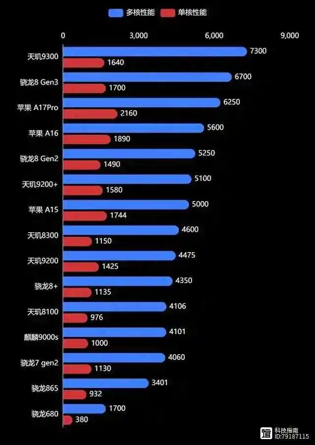 手机游戏是端游吗_手机游戏是谁发明的_手机是游戏手机吗
