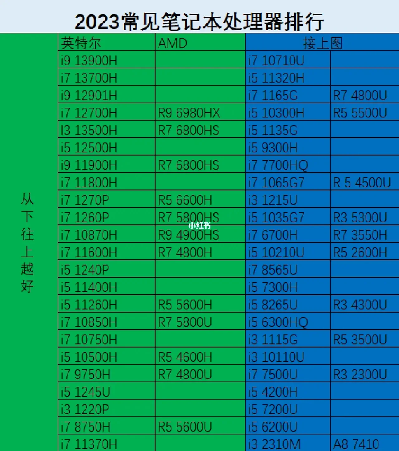 2020年台式电脑高性能排行_台式电脑cpu性能排行榜2023_台式电脑性能排行榜2021