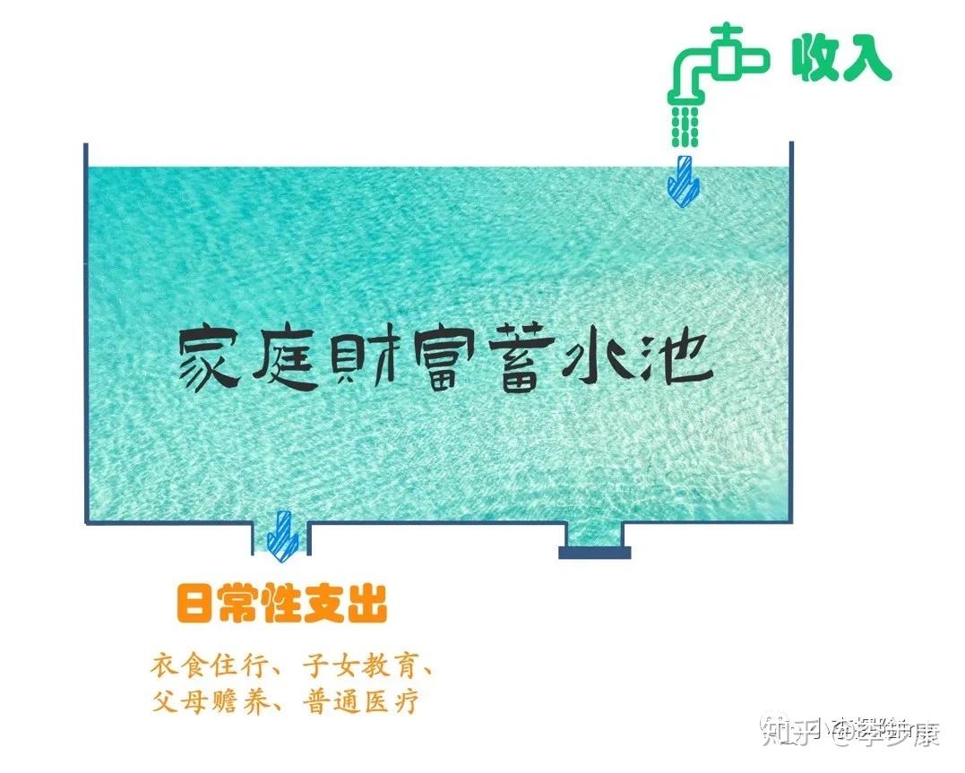 网易宝——贴心懂你的私人小金库，安全方便又好用