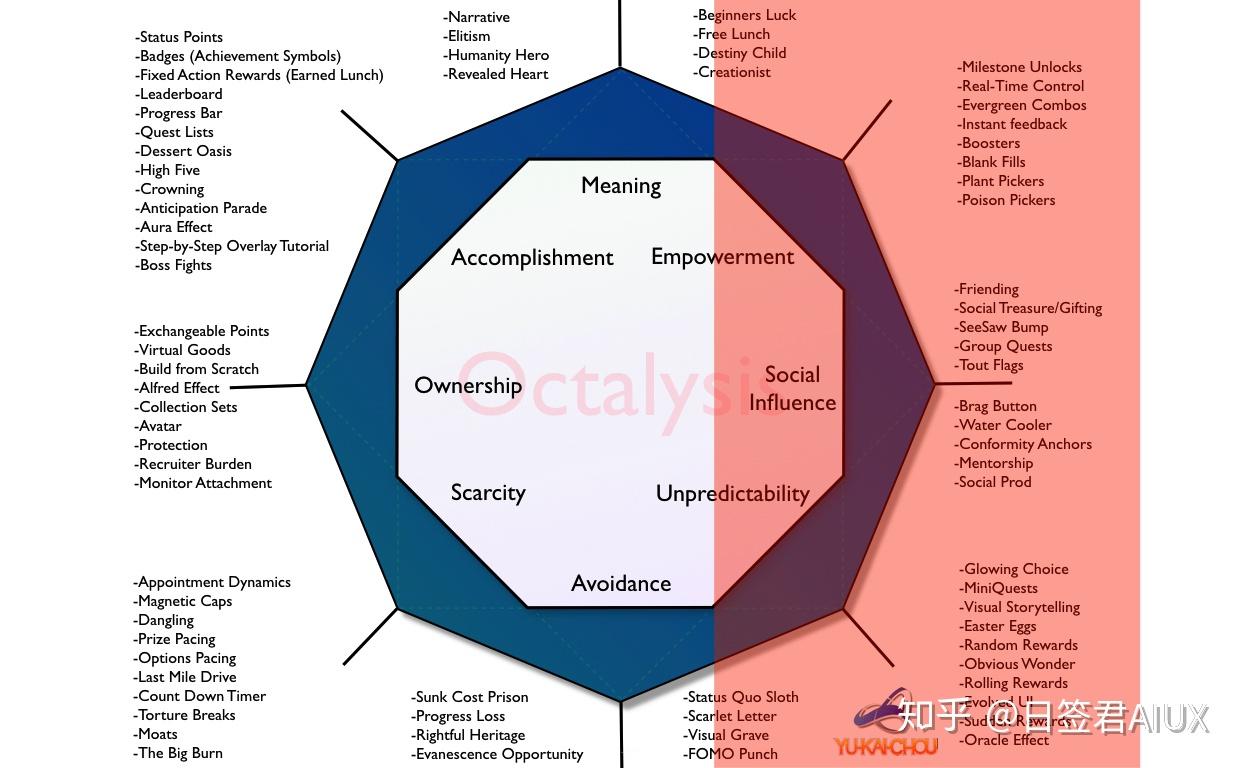 游戏架构设计师_手机游戏架构原理_架构原理手机游戏有哪些